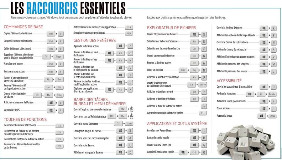 les_raccourcis_essentiels.jpg